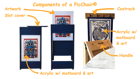 Diagram of a PicChair with labeled components on a white background
